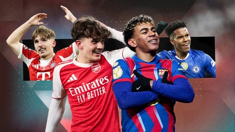 Lamine Yamal dẫn đầu Top 10 cầu thủ trẻ hay nhất thế giới